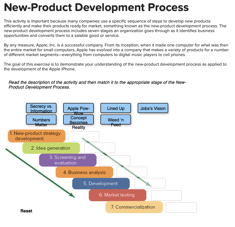 New-Product Development Process This activity is important because many companies use a
