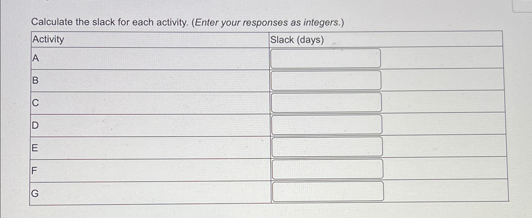 Calculate the slack for each activity. (Enter your responses as integers.)