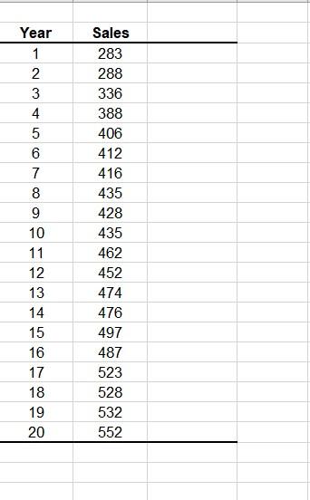  a) Use the TREND function to fit a linear trend model