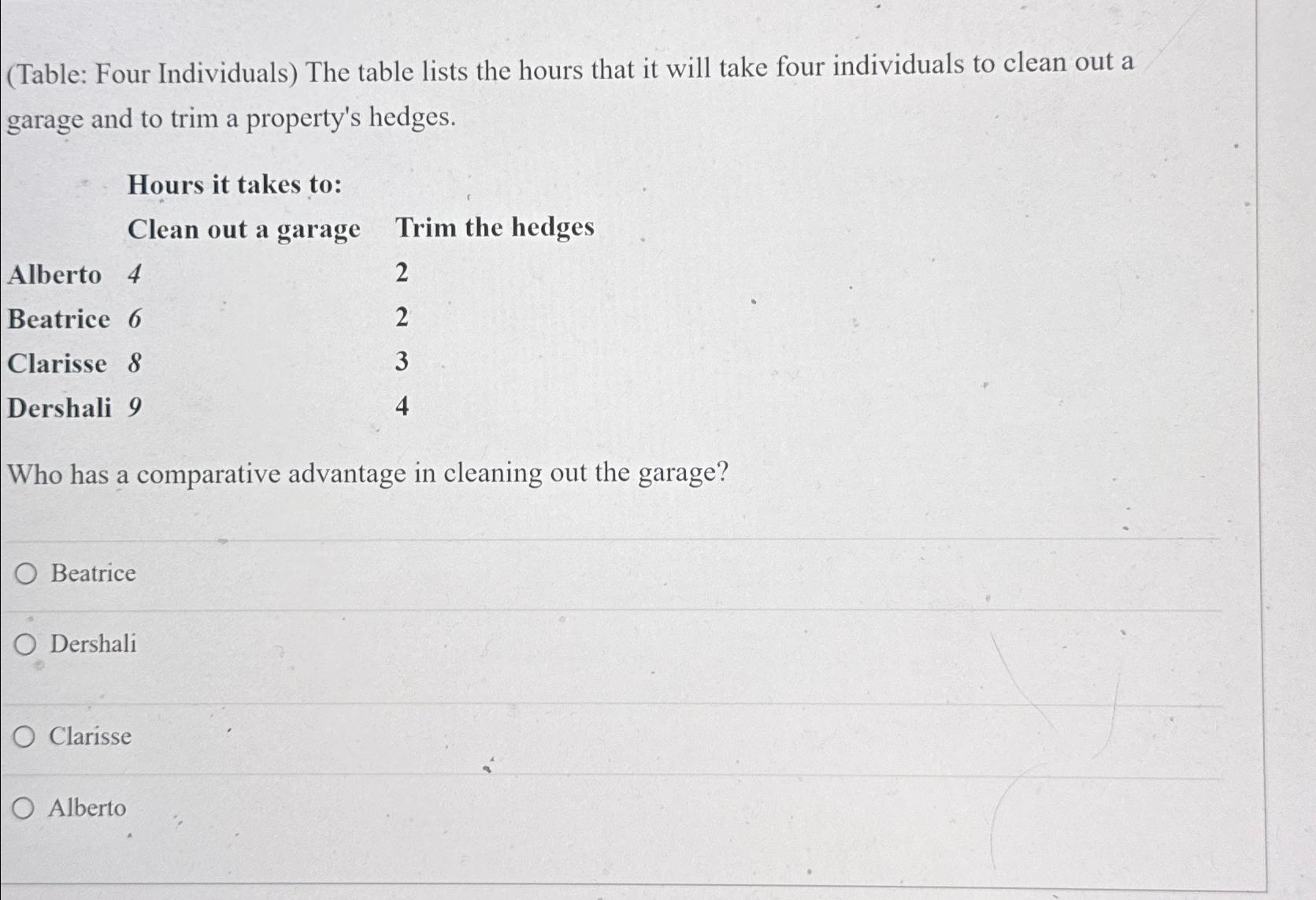  (Table: Four Individuals) The table lists the hours that it will