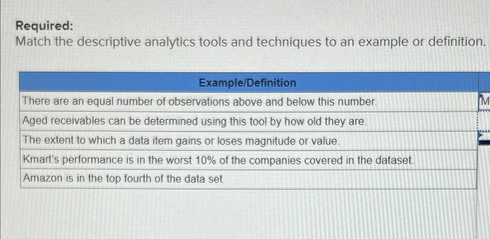  Required: Match the descriptive analytics tools and techniques to an example