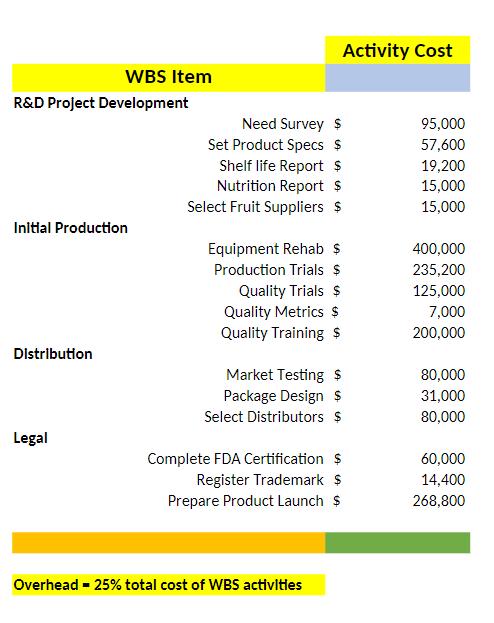 Scope Document Read page 639-641, the POM+ project introduction. Use the