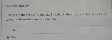  Solve the problem Changes to the type of chart, data included