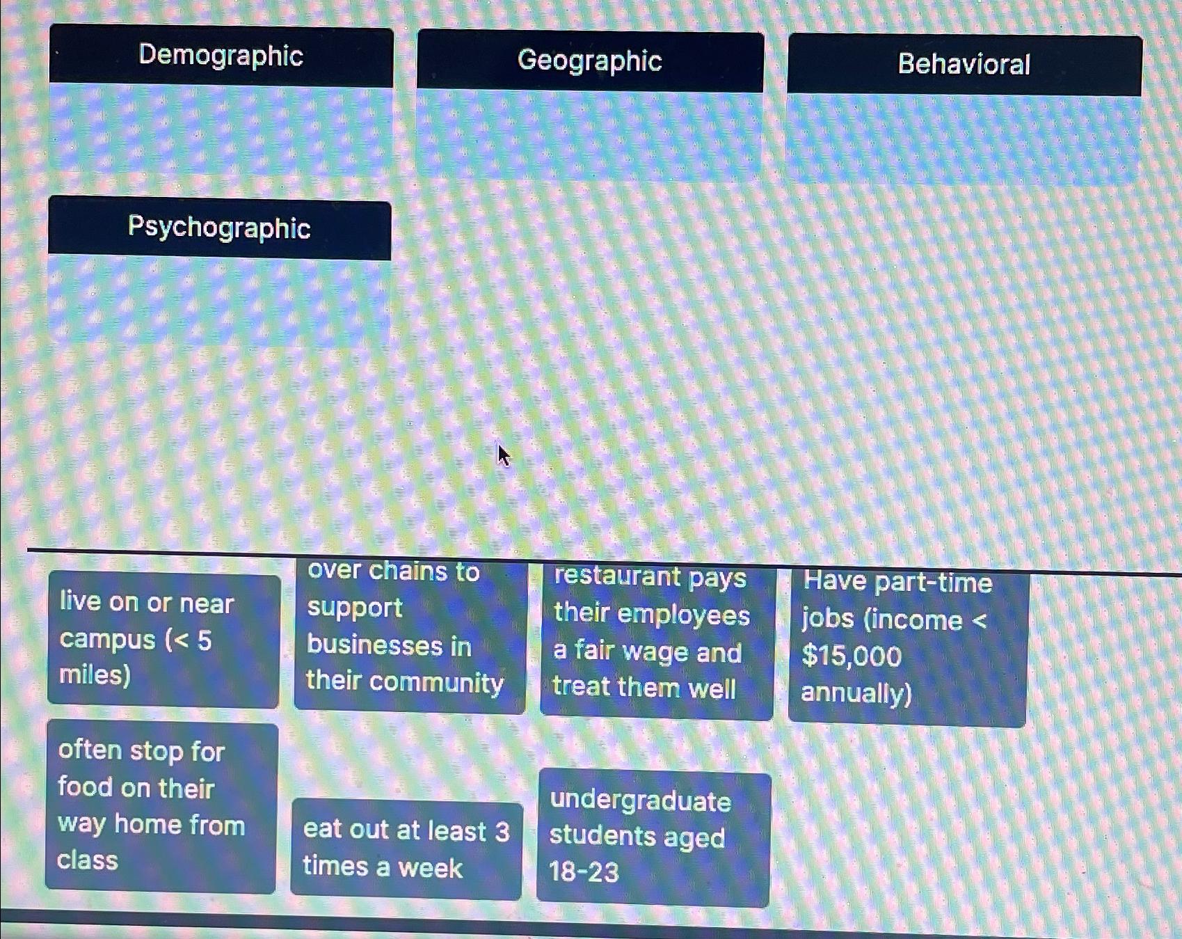  Demographic Geographic Behavioral Psychographic \table[[\table[[live on or near],[campus (],[miles)]],\table[[Over chains to],[support],[businesses