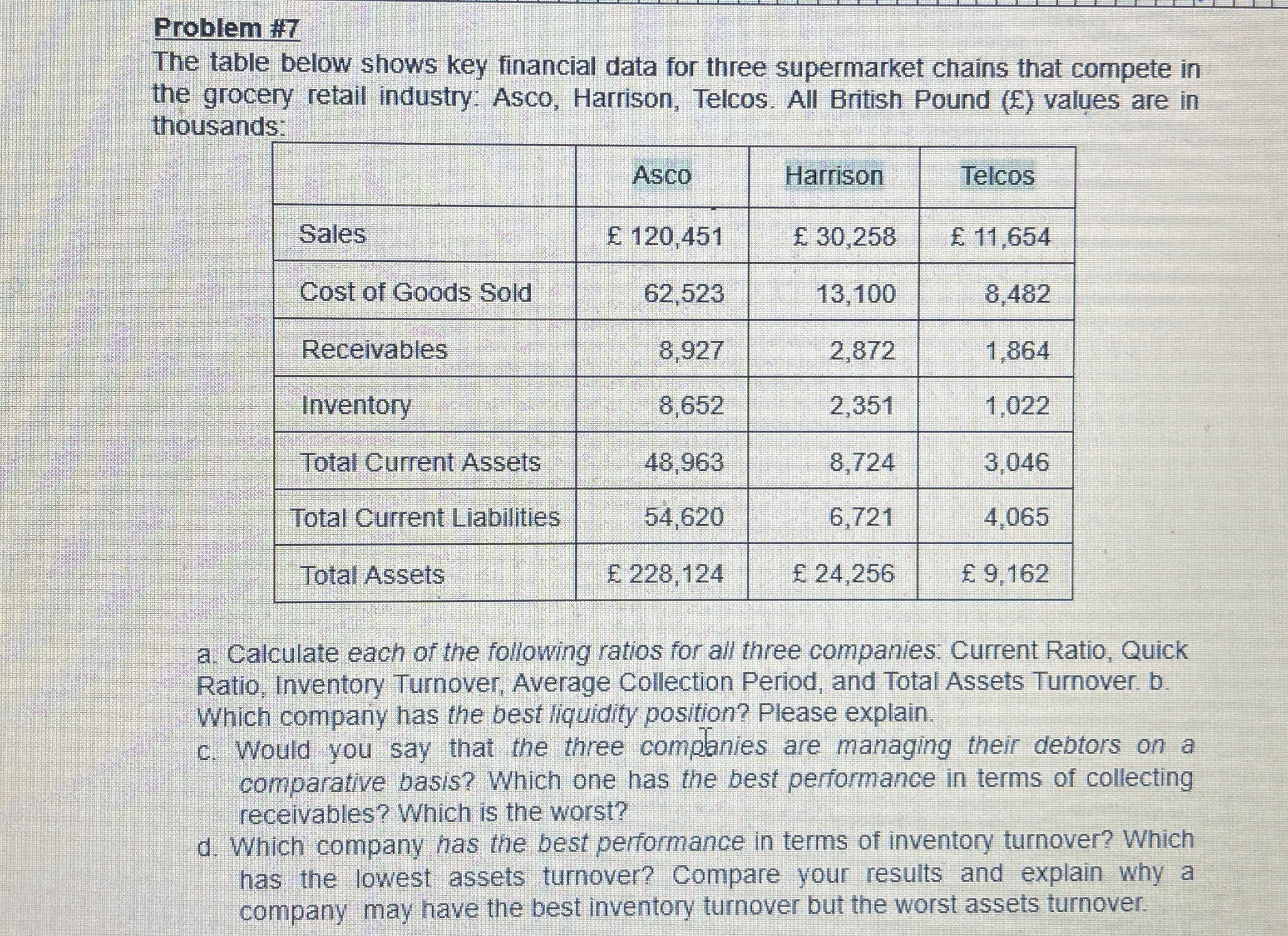  Problem #7 The table below shows key financial data for three