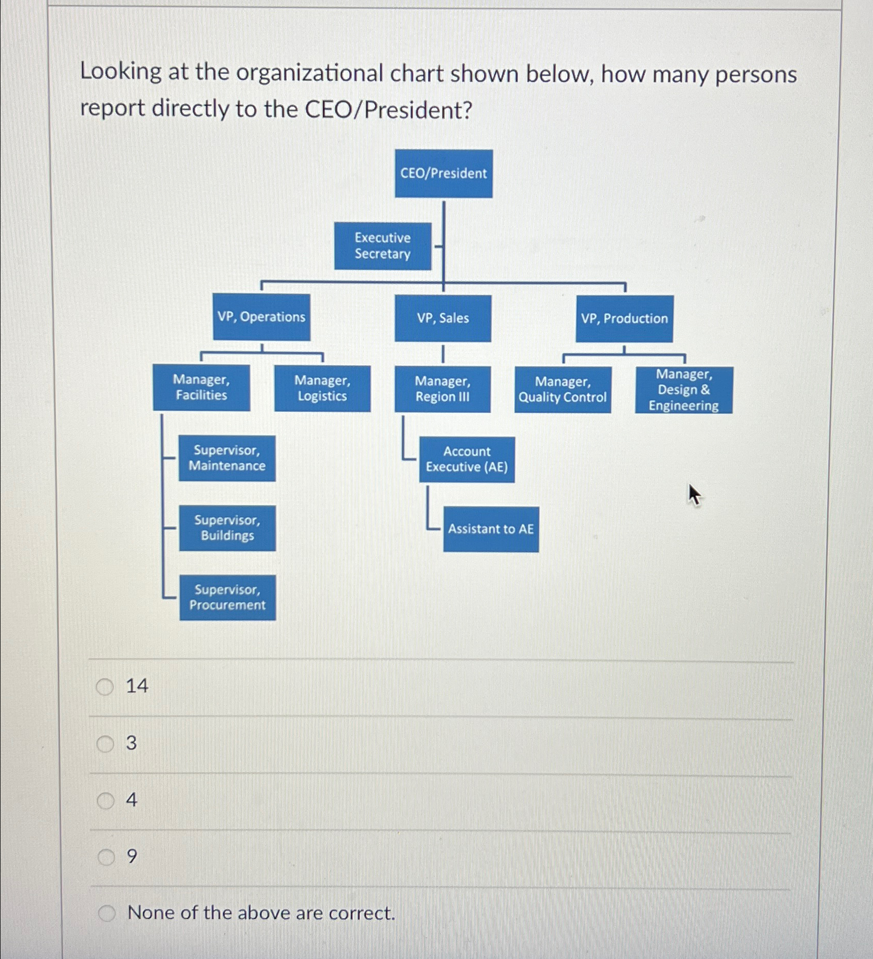  Looking at the organizational chart shown below, how many persons report