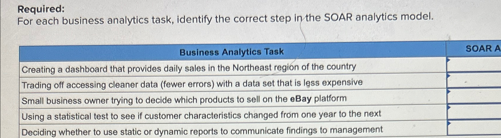  Required: For each business analytics task, identify the correct step in