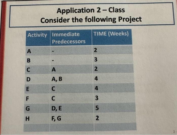  Application 2 - Class Consider the following Project \begin{tabular}{|l|l|l|} \hline Activity
