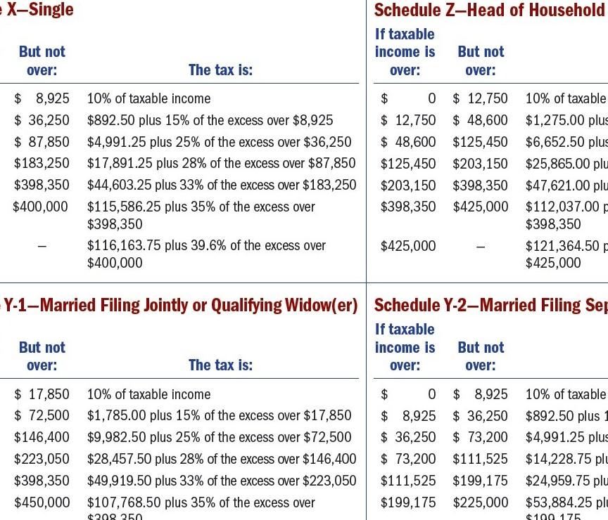 what does it mean to access a project socially? what are some