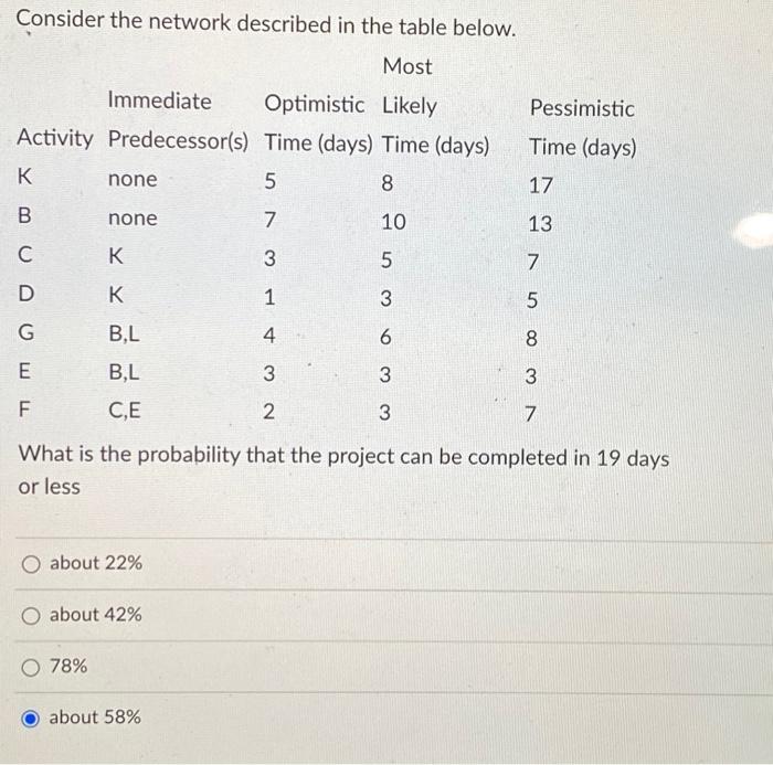please kindly Consider the network described in the table below. What is