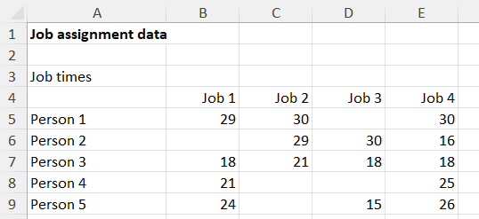 available to perform four jobs. The time it takes each person to