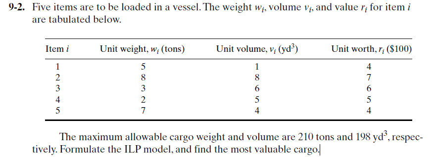  9-2. Five items are to be loaded in a vessel. The