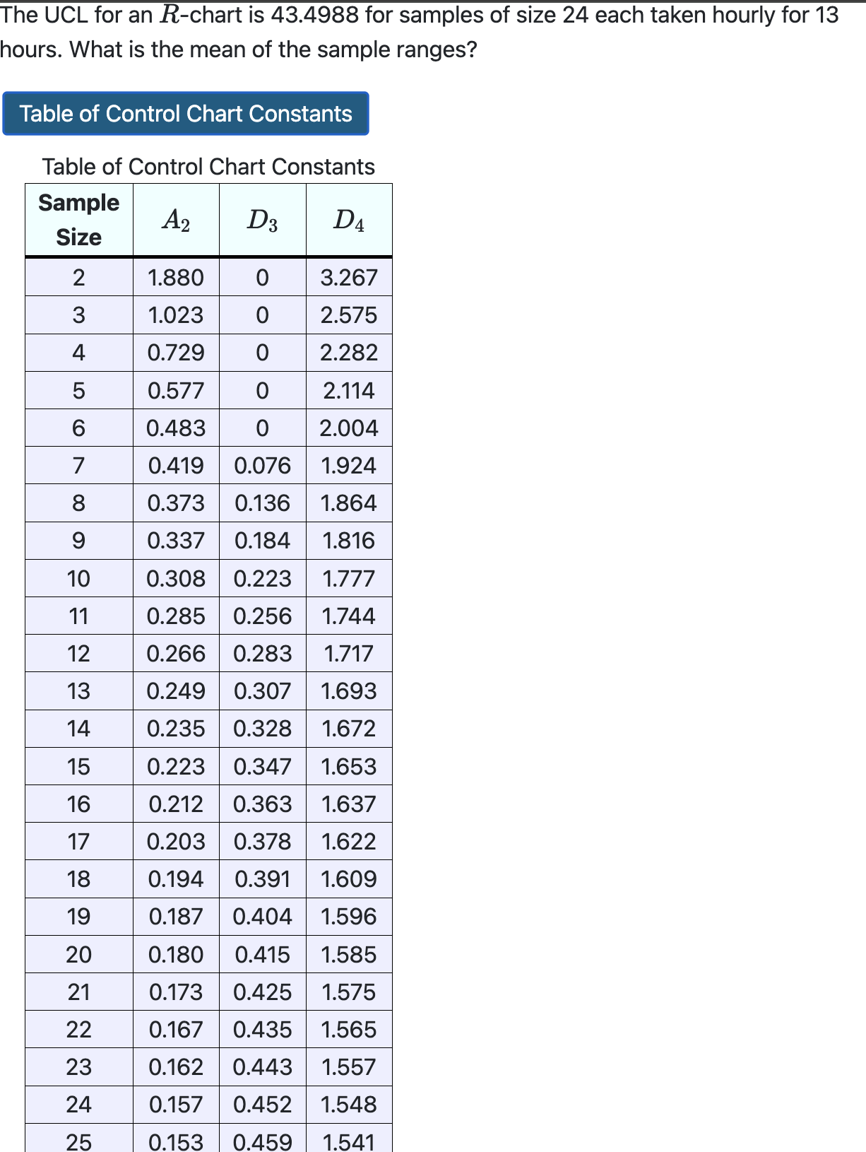  The UCL for an R-chart is 43.4988 for samples of size