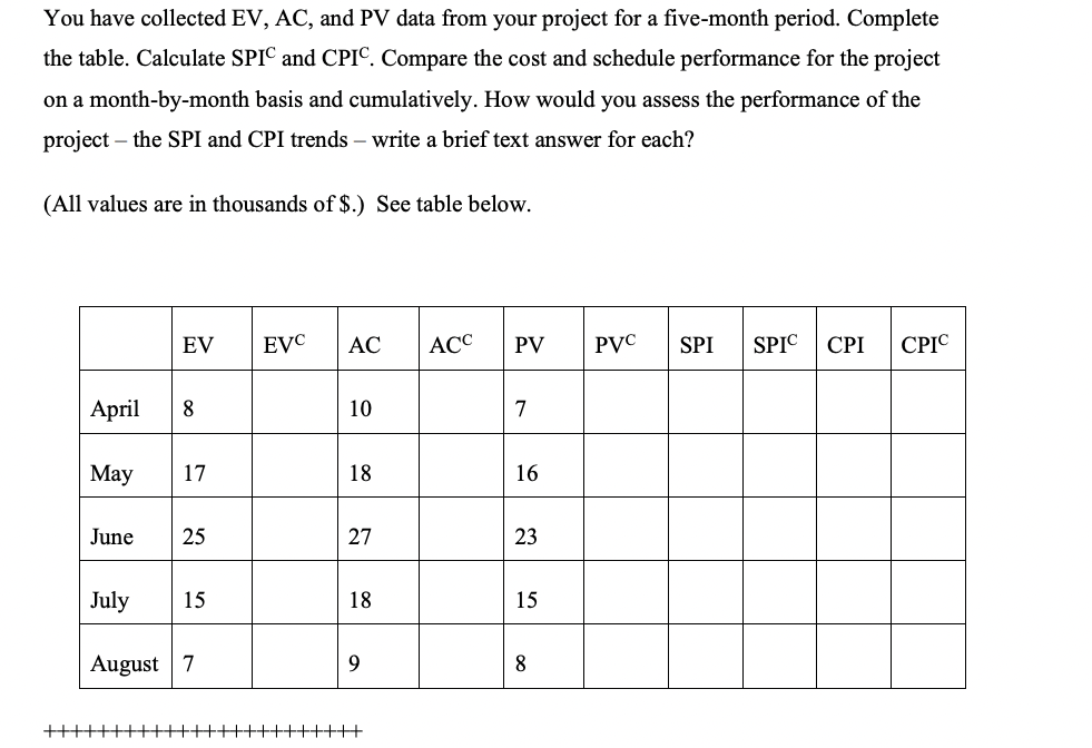 PLEASE PROVIDE FORMULAS You have collected EV,AC, and PV data from your