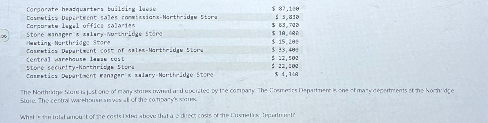  \table[[Corporate headquarters building lease,$87,100 