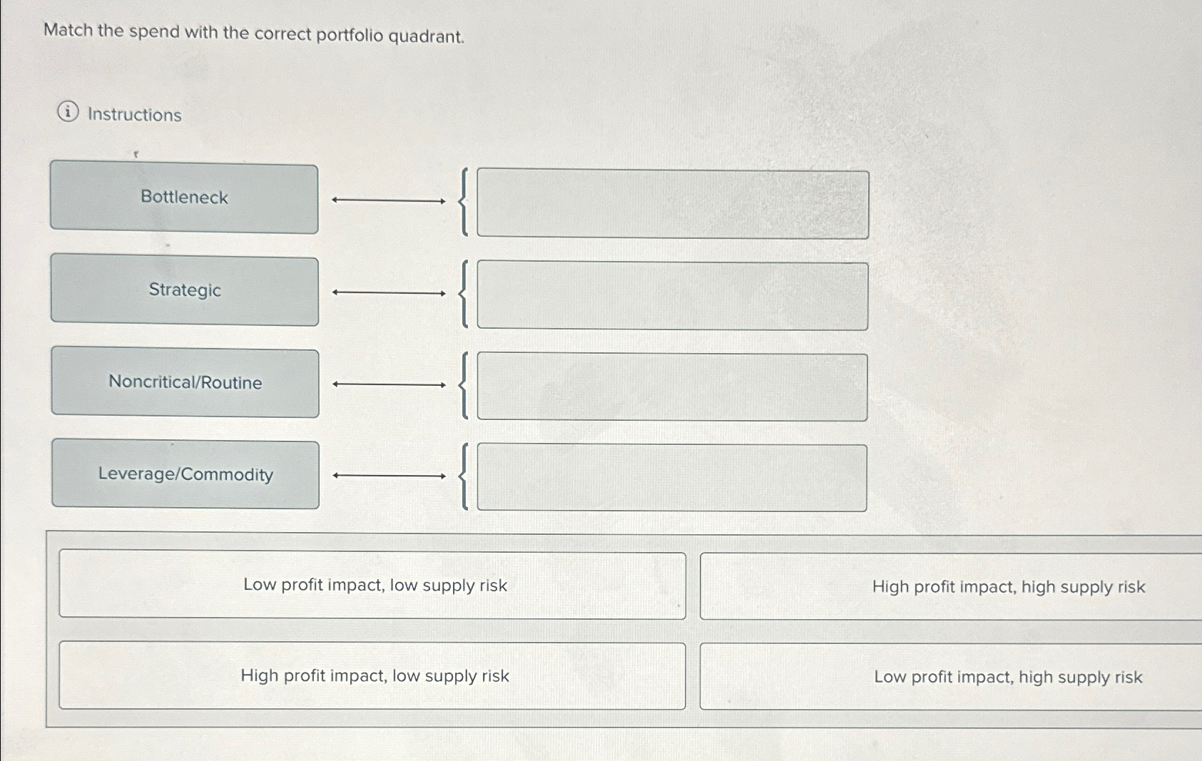  Match the spend with the correct portfolio quadrant. (i) Instructions Leverage/Commodity