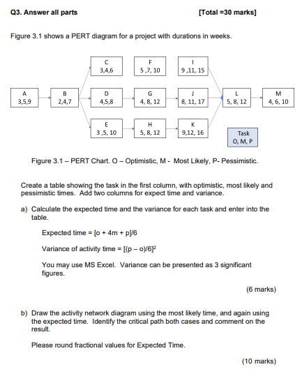  Q3. Answer all parts [Total =30 marks] Figure 3.1 shows a