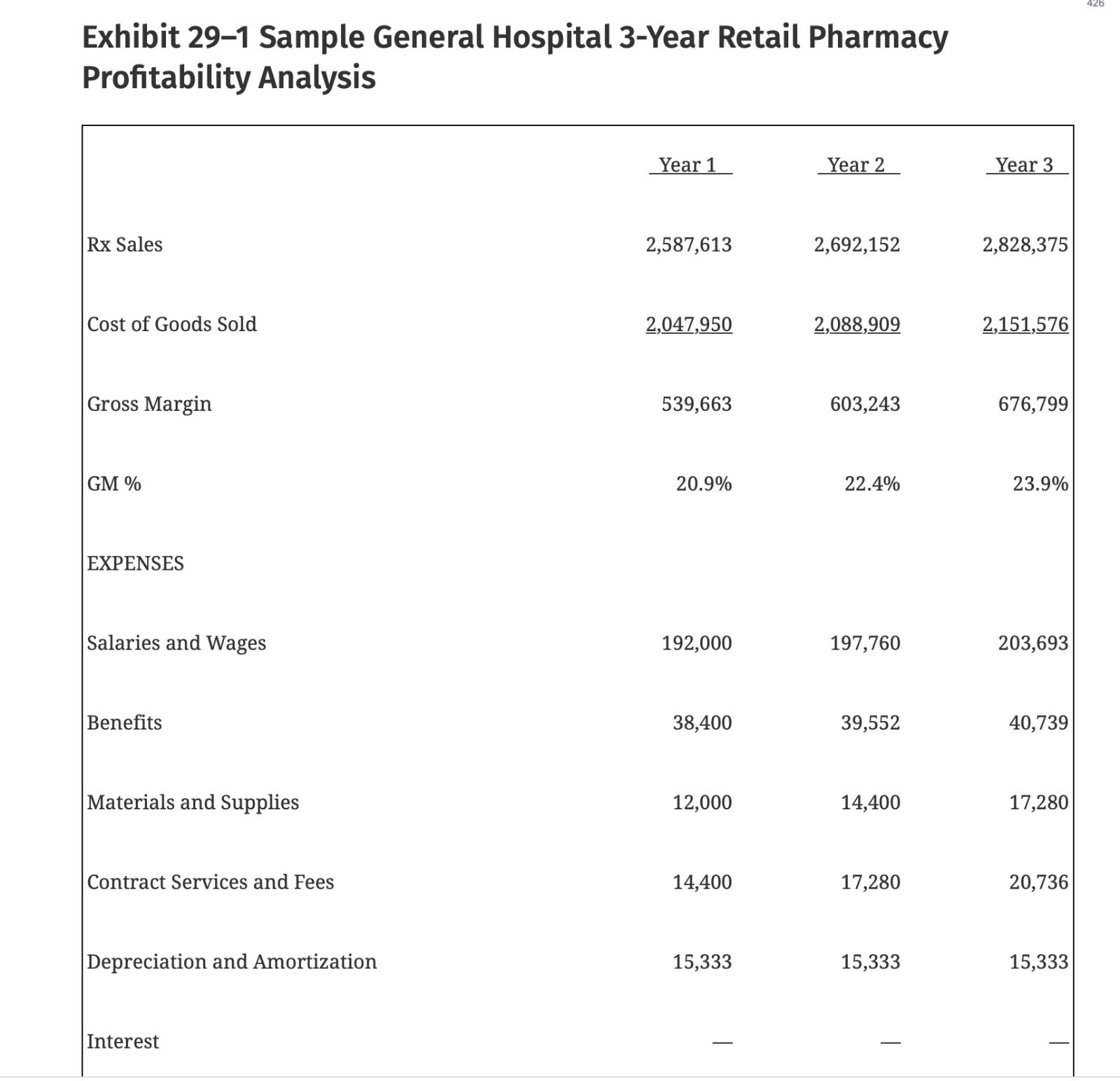 what does it mean to access a project socially? do only if
