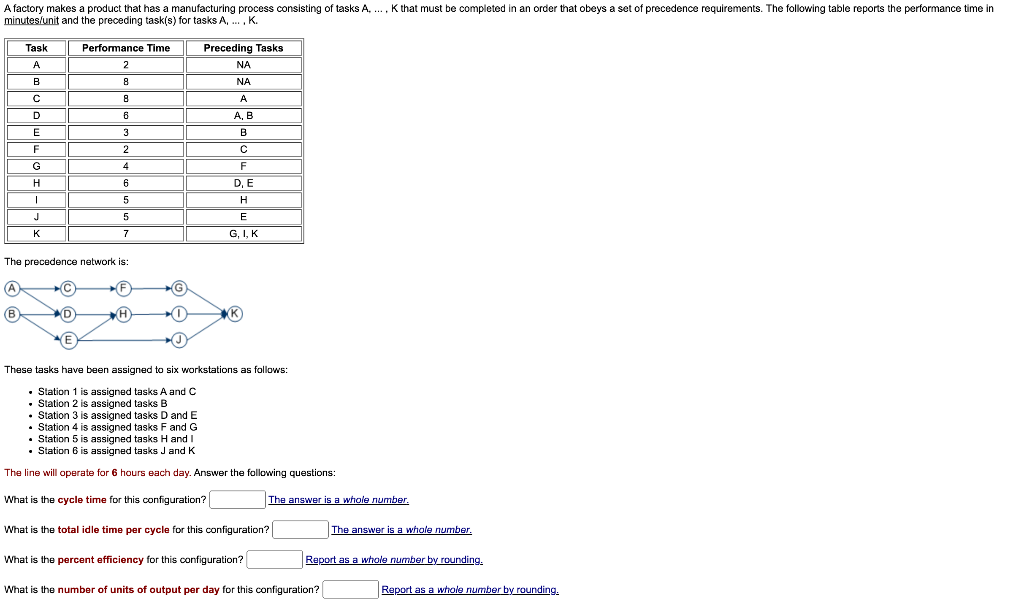  The precedence network is: These tasks have been assigned to six