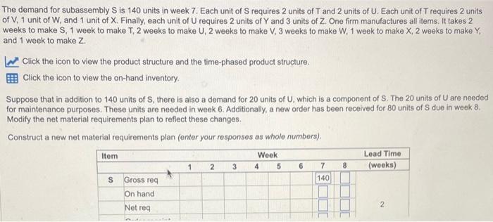  Chapter 14 The demand for subassembly S is 140 units in