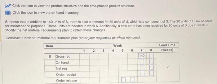 week 7. Each unit of S requires 2 units of T and