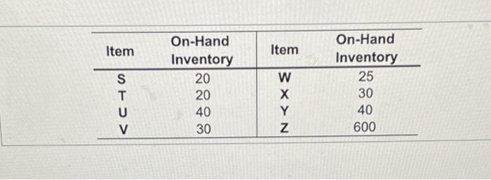 V,1 unit of W, and 1 unit of X. Finally, each unit