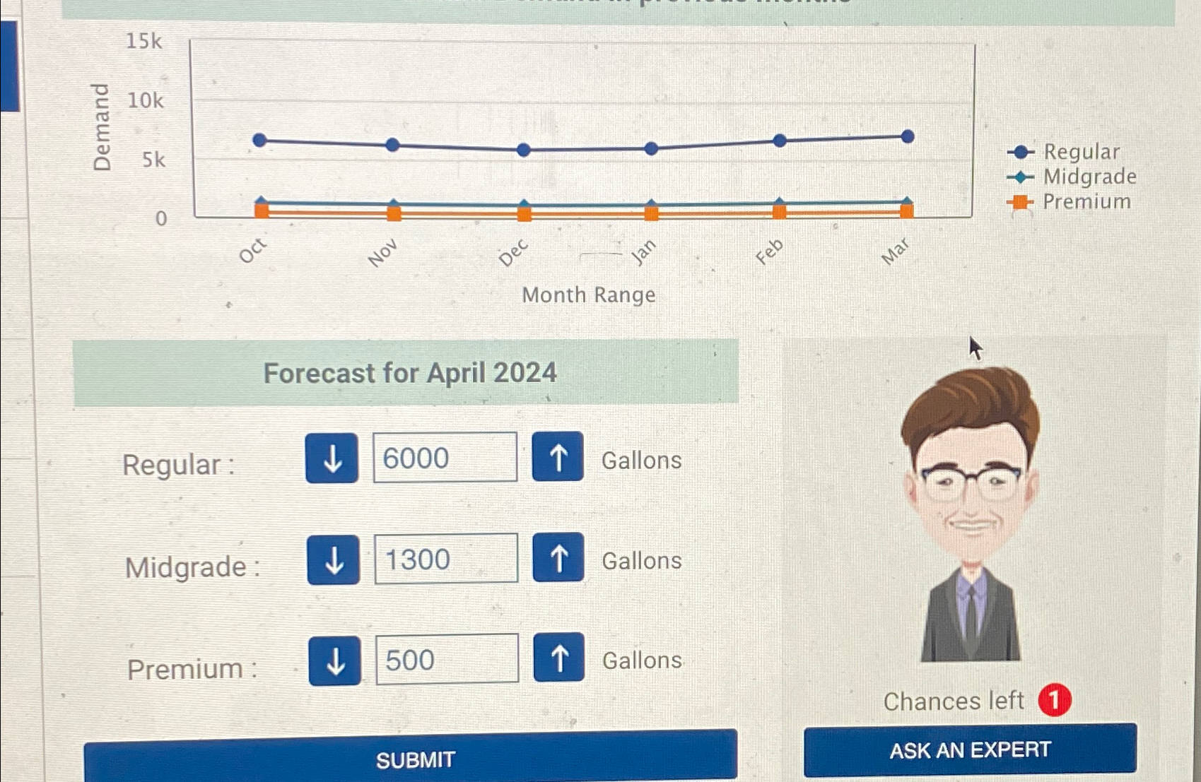  Forecast for April 2024 Regular: uarr Gallons Midgrade : uarr Gallons