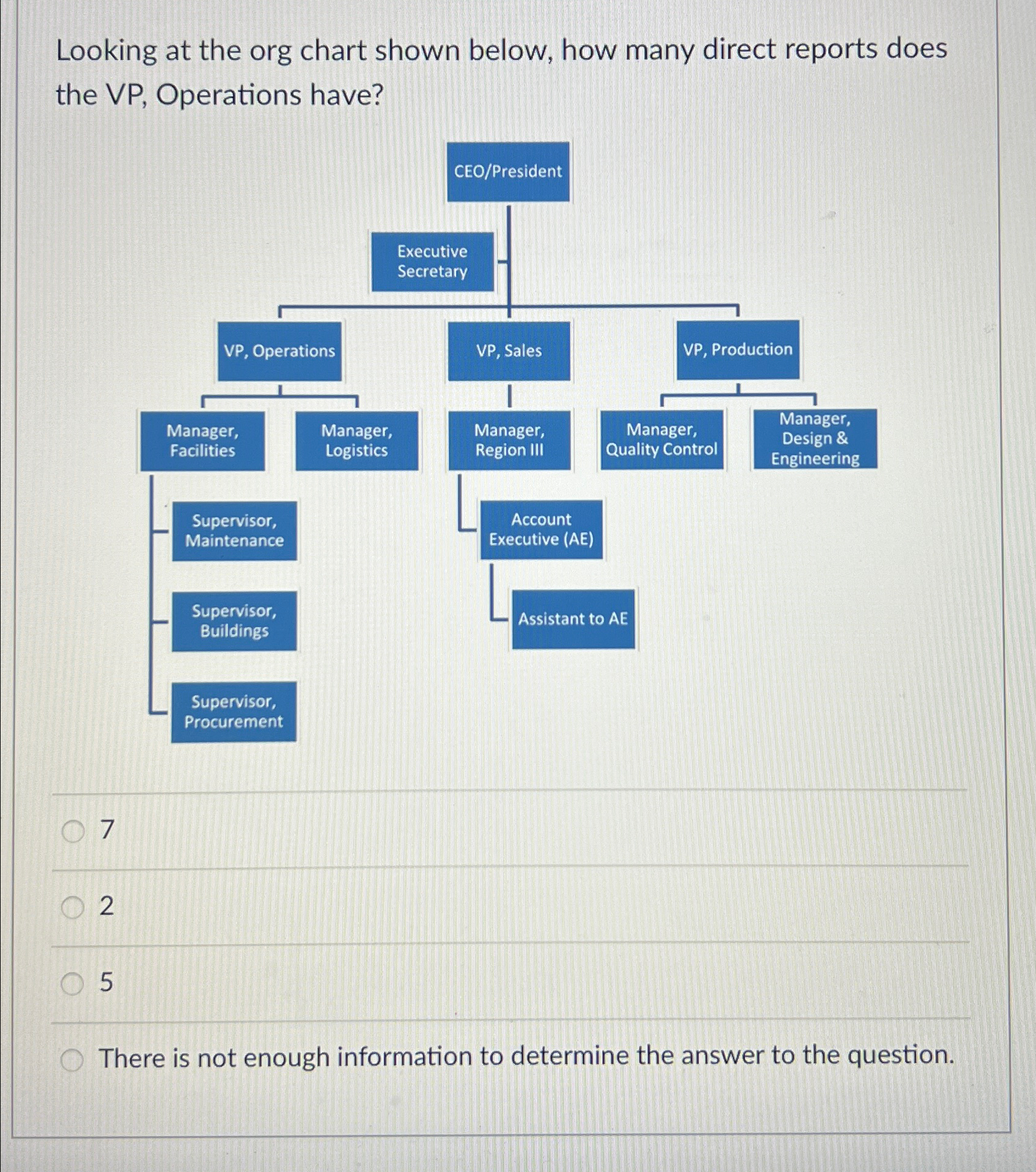  Looking at the org chart shown below, how many direct reports