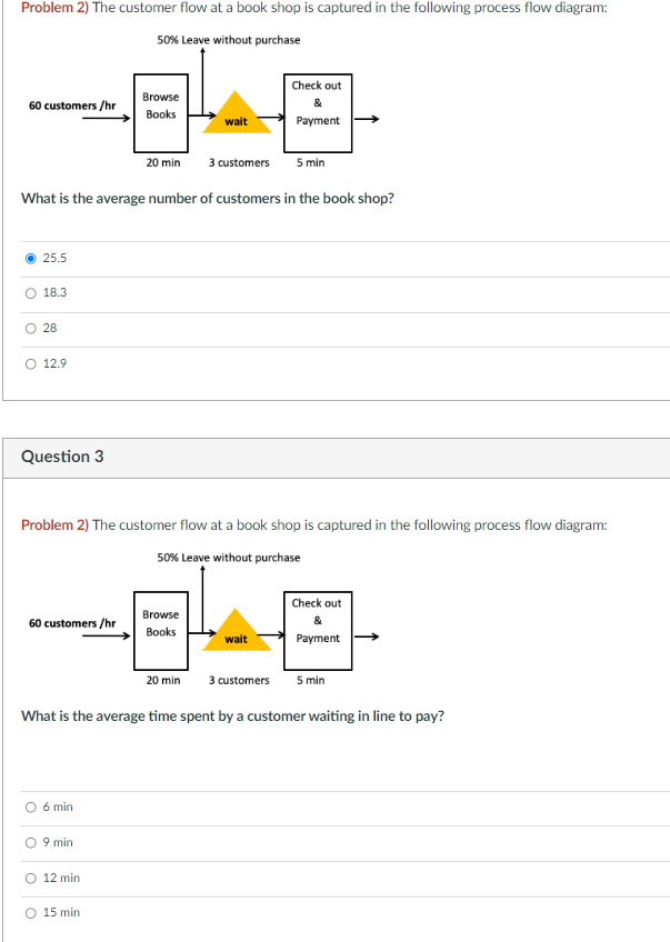  Problem 2) The customer flow at a book shop is captured