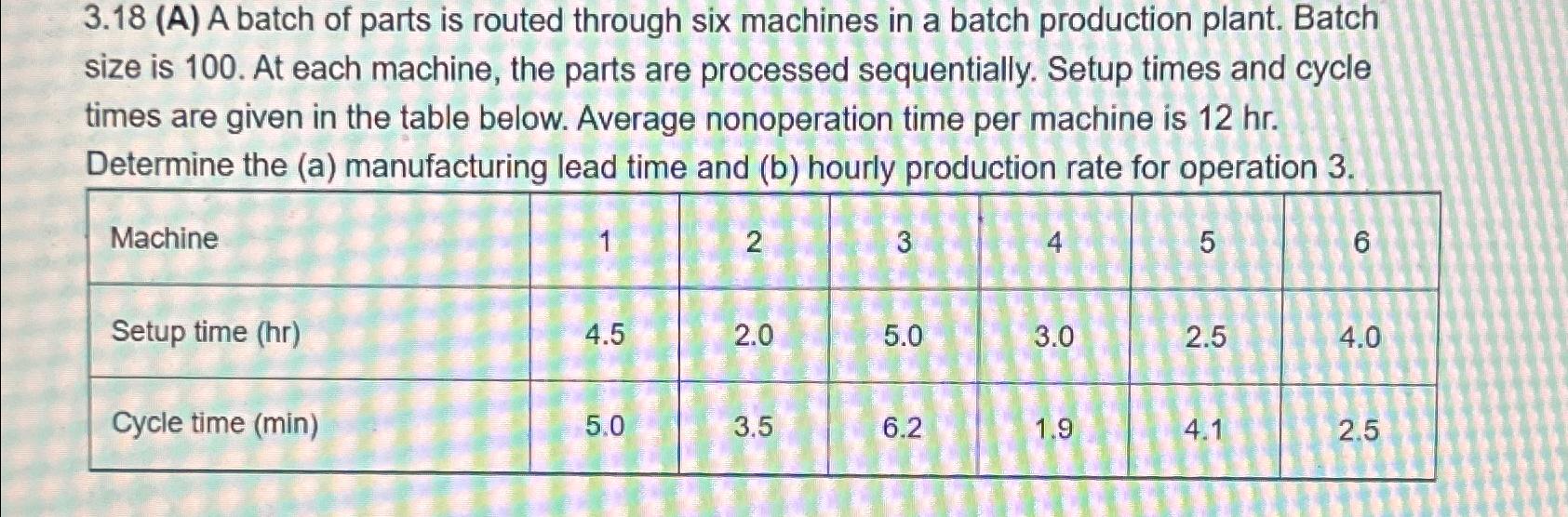  3.18(A) A batch of parts is routed through six machines in