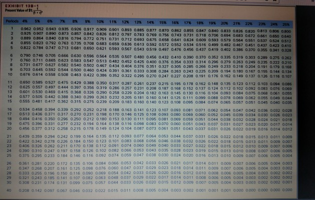 Most arbitration processes are governed by a code of arbitration that sets