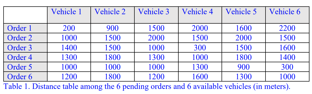 In a scenario where the order matching is static, there are six