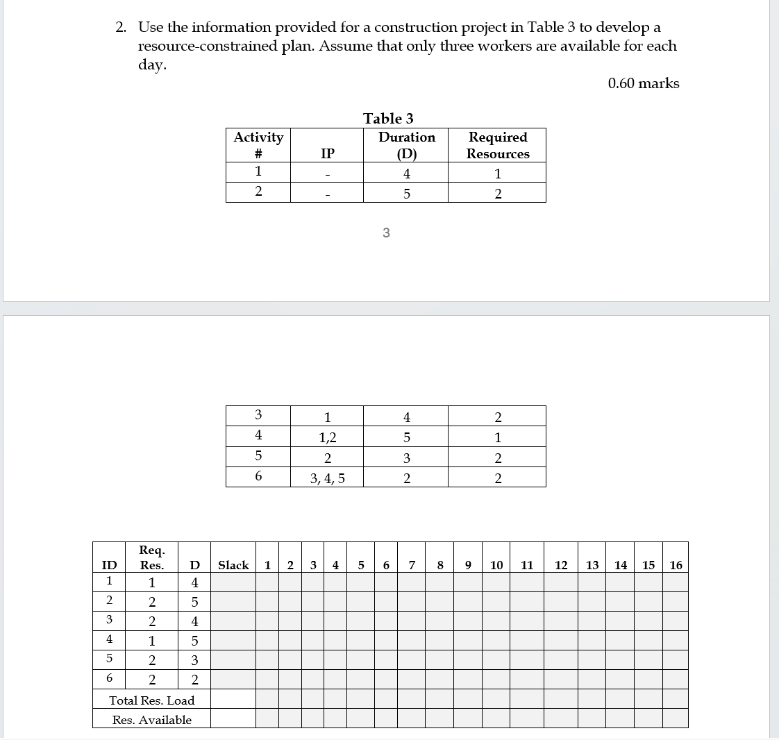  2. Use the information provided for a construction project in Table