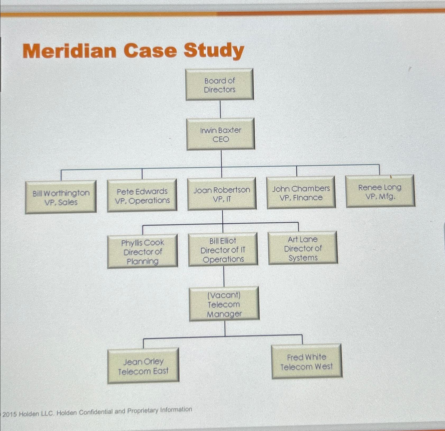  Meridian Case Study 2015 Holden LLC. Holden Confidential and Proprietary Information