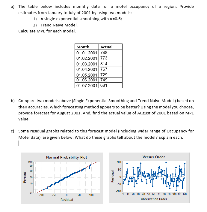 a) The table below includes monhtly data for a motel occupancy of