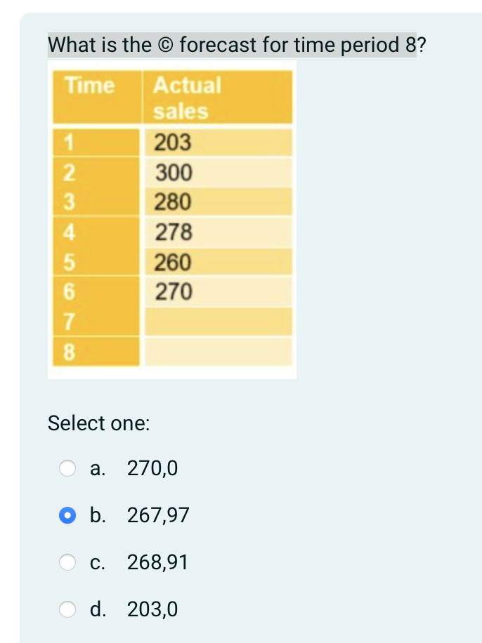  What is the (c) forecast for time period 8? Select one: