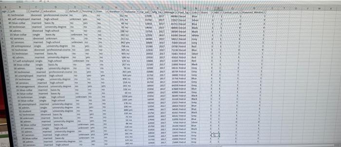 who received a call about opening new credit lines. Demographics are the
