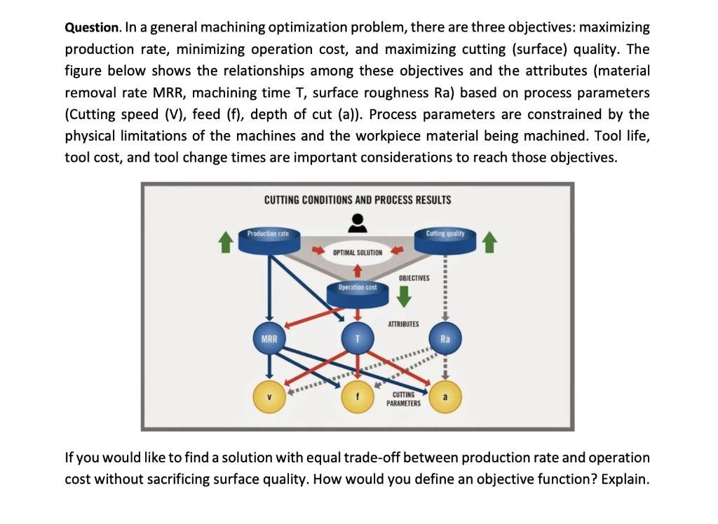  Question. In a general machining optimization problem, there are three objectives: