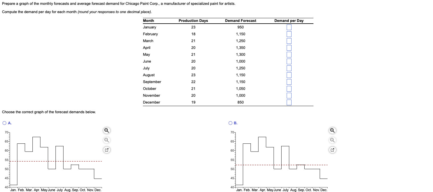Please help and show steps, I will upvote!! Prepare a graph of