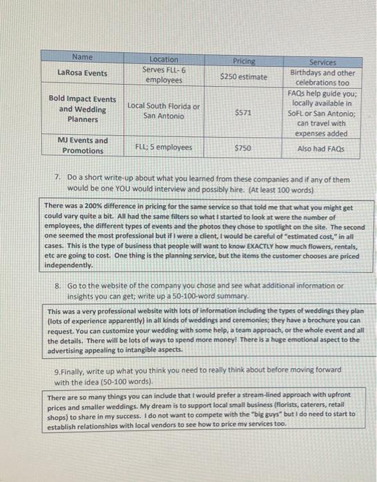 for restaurants. 3. Choose a company from the NAICS list and do