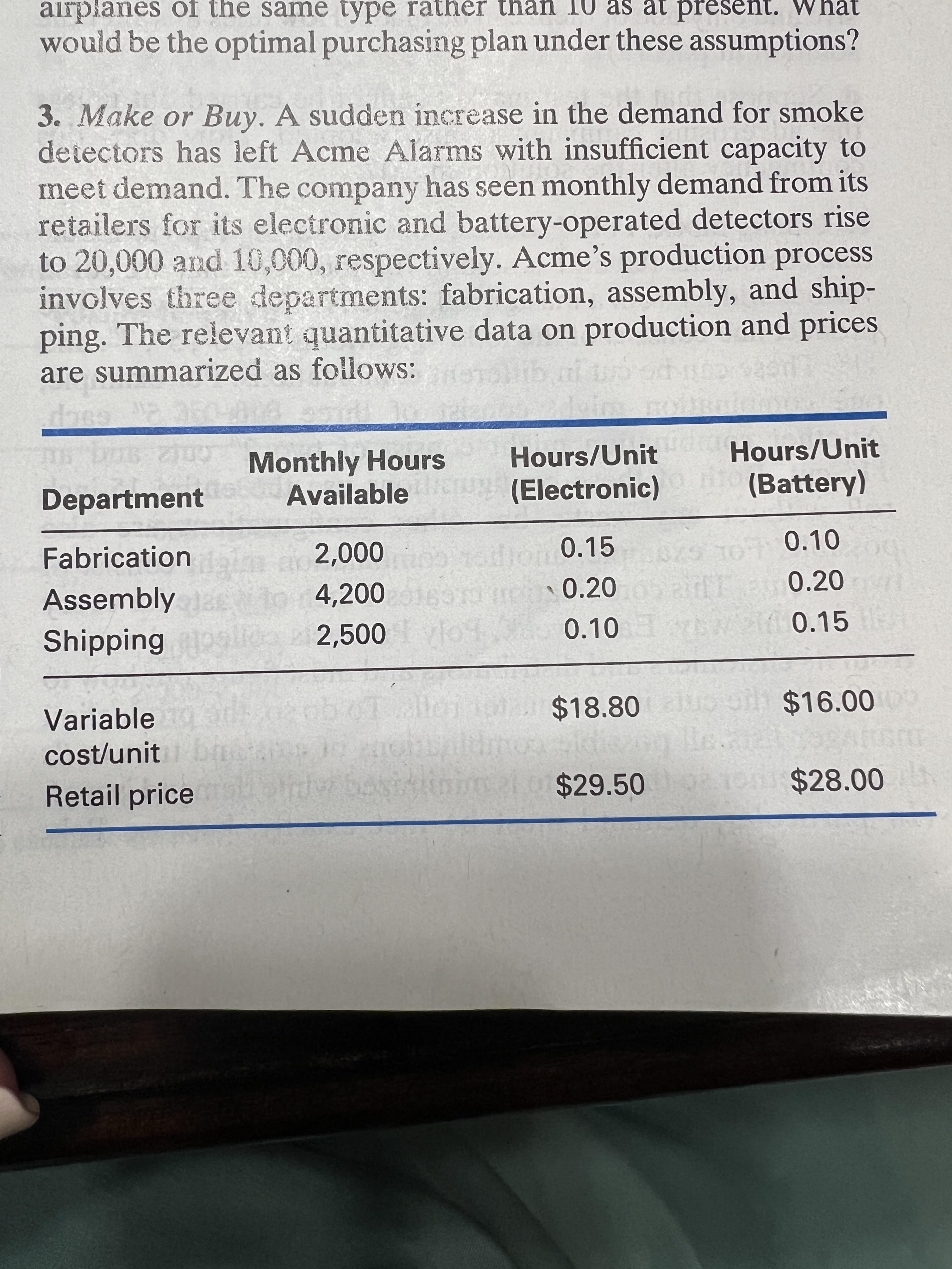  Make or Buy. A sudden increase in the demand for smoke