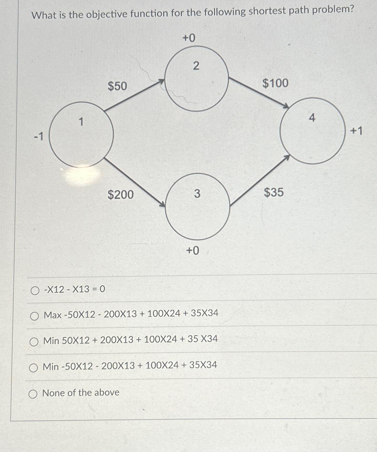  What is the objective function for the following shortest path problem?