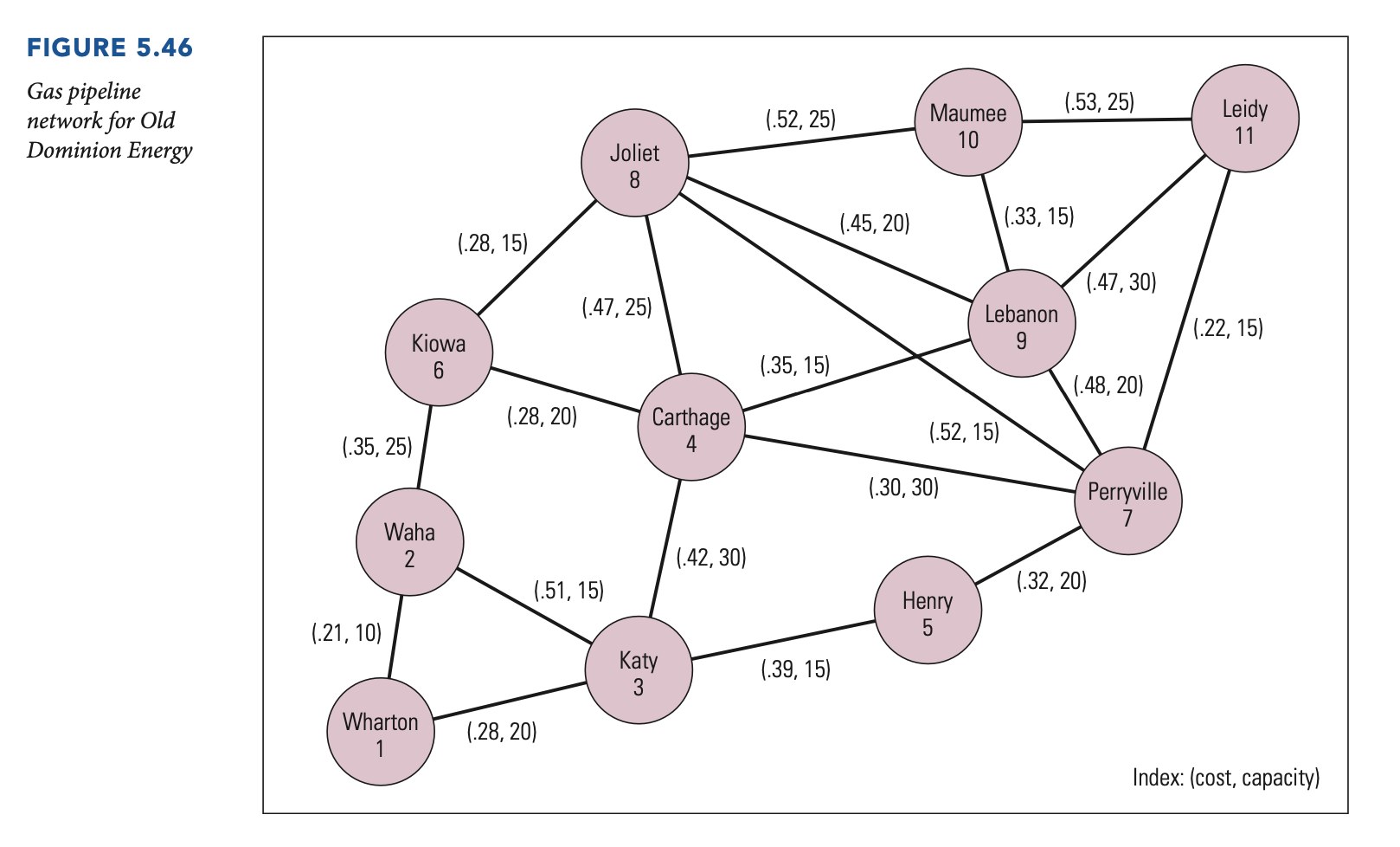 PLEASE EXPLAIN THIS ANSWER USING SCREENSHOTS FROM THE EXCEL SPREADSHEET & SHOW