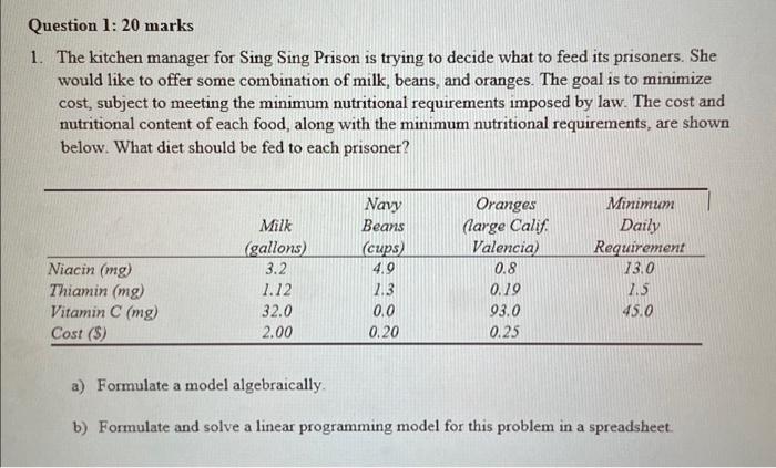  Question 1: 20 marks 1. The kitchen manager for Sing Sing