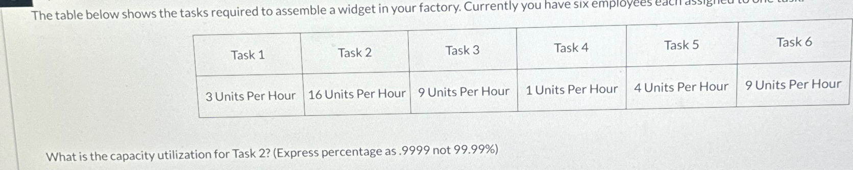  The table below shows the tasks required to assemble a widget