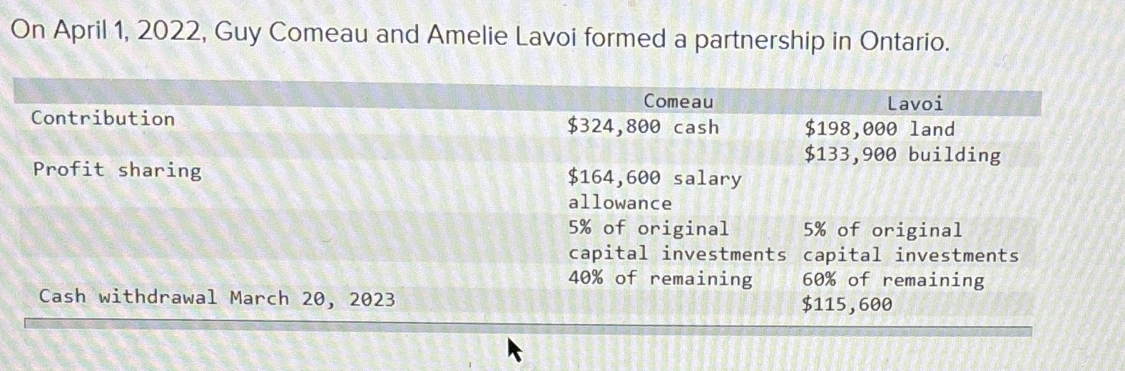  On April 1,2022, Guy Comeau and Amelie Lavoi formed a partnership