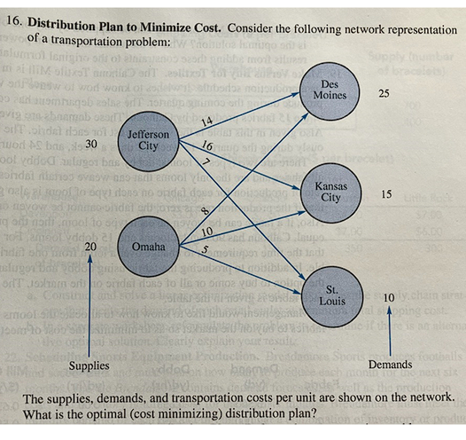 Distribution Plan to Minimize Cost. Consider the following network representation of