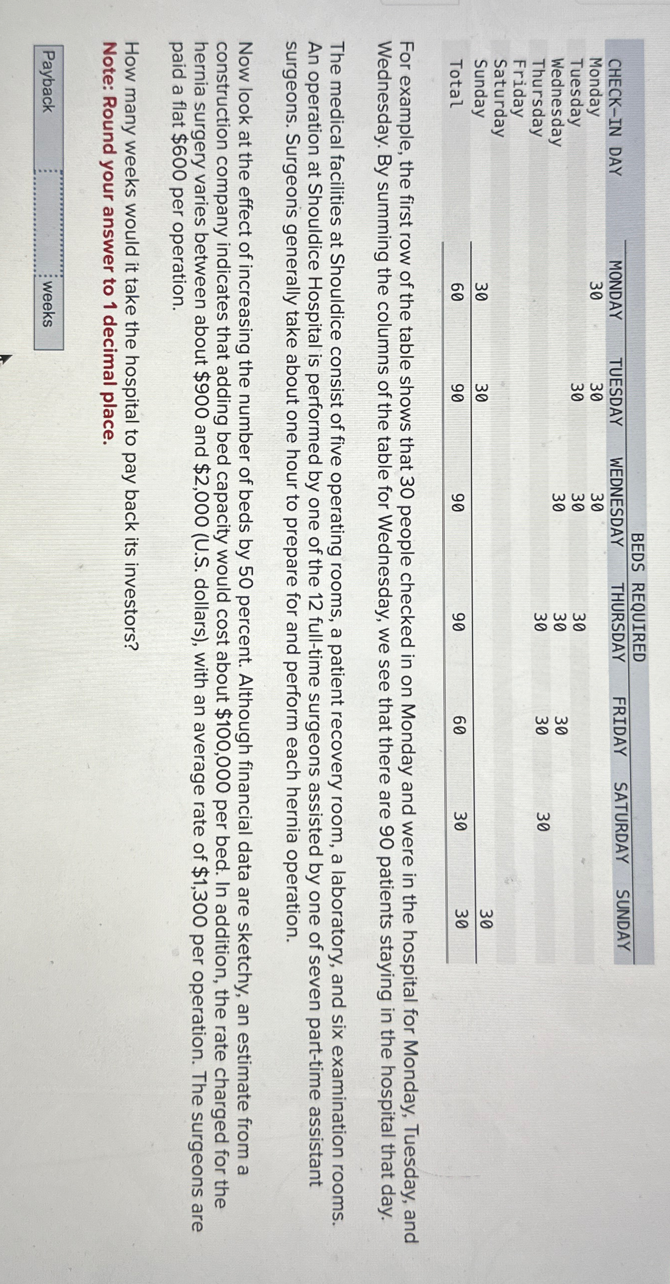  \table[[CHECK-IN DAY,BEDS REQUIRED],[MONDAY,TUESDAY,WEDNESDAY,THURSDAY,FRIDAY,SATURDAY,SUNDAY],[Monday,30,30,30,,,,],[Tuesday,,30,30,30,,-,],[Wednesday,,,30,30,30,,],[Thursday,,,,30,30,30,],[Friday,,,,,,,],[\table[[Saturday],[Sunday]],30,30,,,,,30],[\table[[Sunday],[Total]],6060,9090,90,90,60,30,30]] For example, the first row of the table