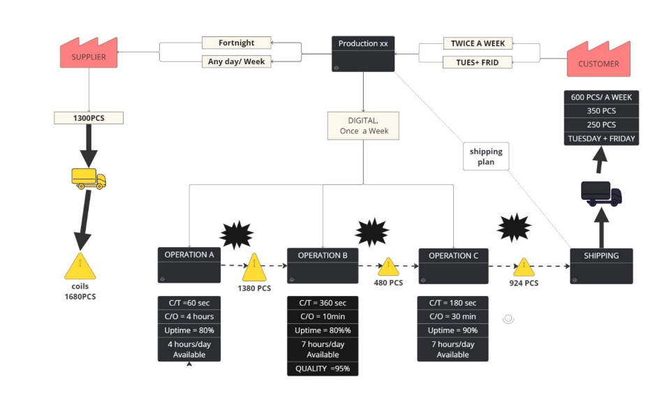  STEP 1: 1. What would be the best process (or next
