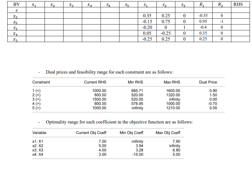 manufactures beds, cabinets, desks, and chairs. The manufacture of each type of